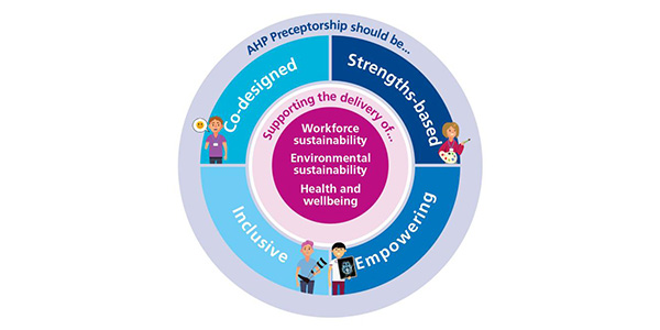 Launch of NHS England AHP Preceptorship Standards and Framework | SoR