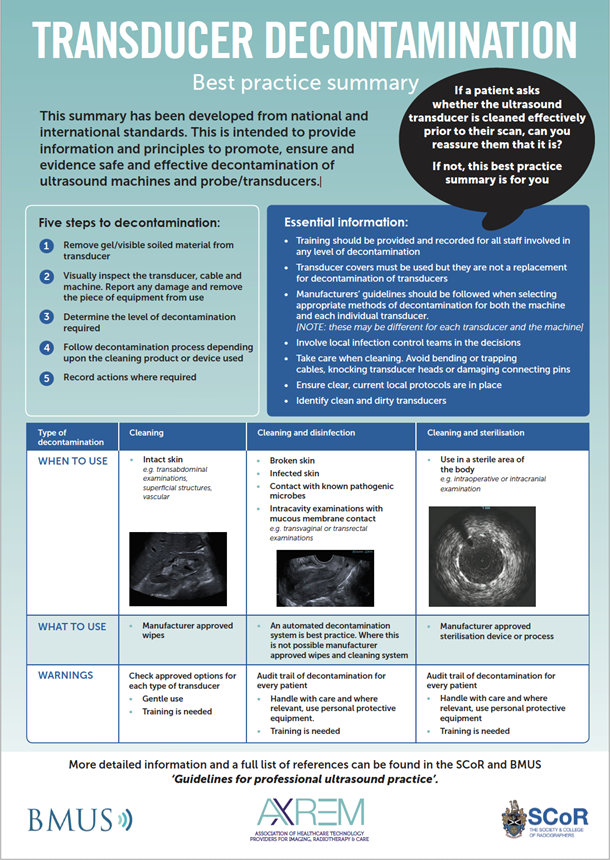 Transducer Decontamination - Best Practice Summary Poster