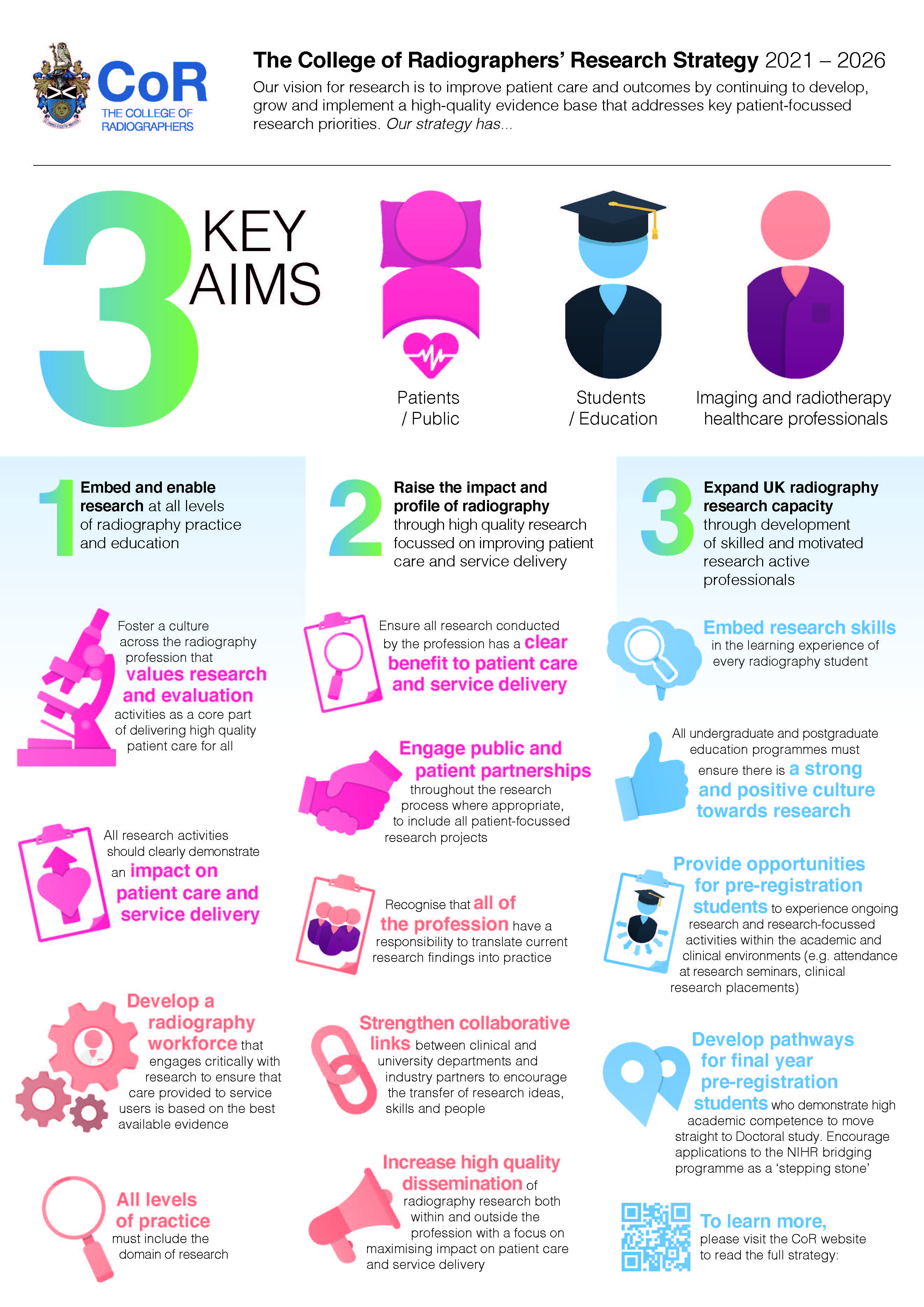 CoR Research Strategy Infographic 2021 - 2026 