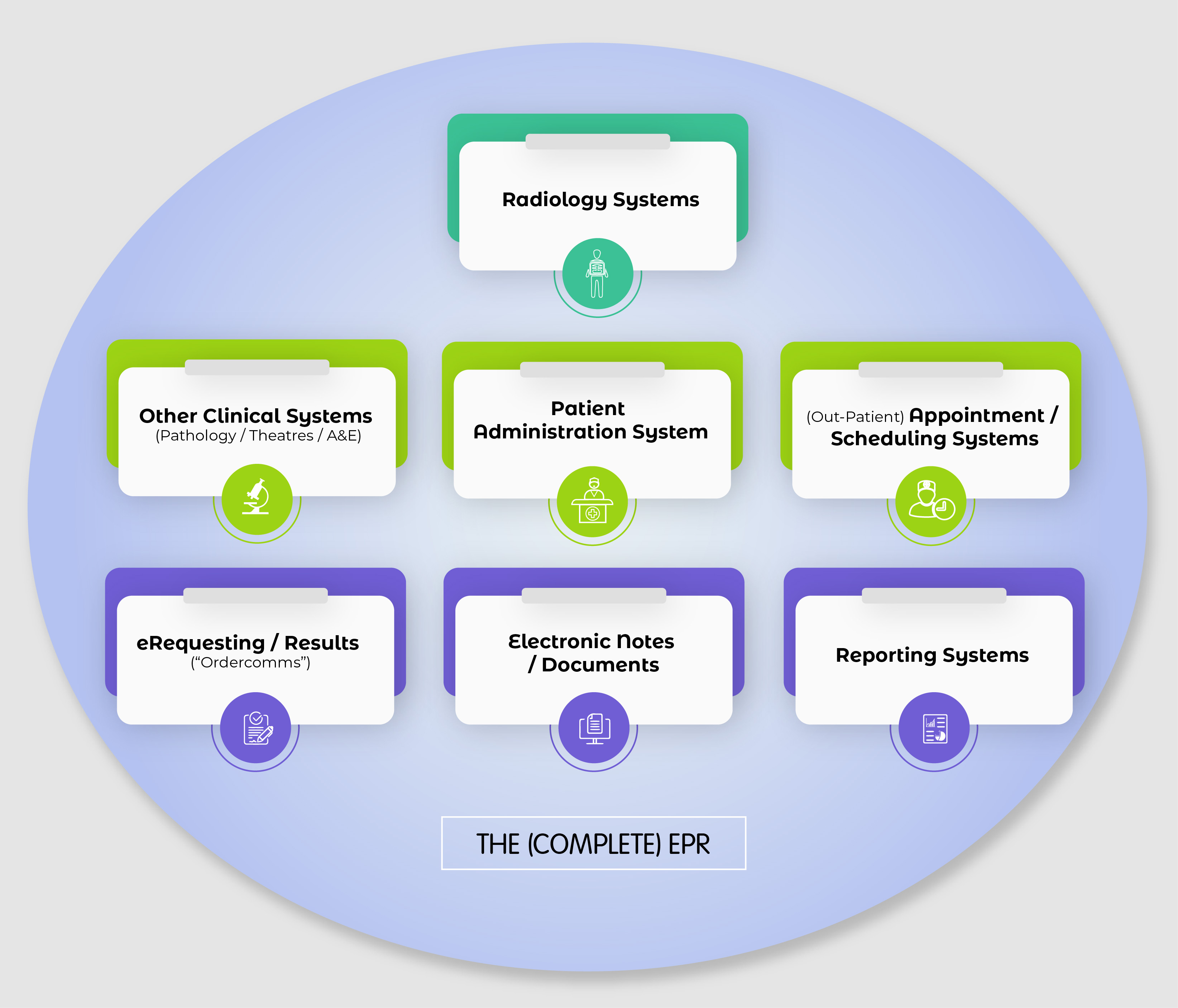 general components of an ehr system