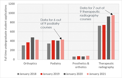 Data compiled for the SIHED Programme evaluation report written by SQW